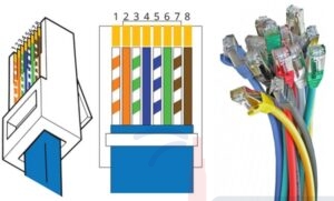 ETHERNET KABLOSU RENK SIRALAMASI - zorluteknoloji